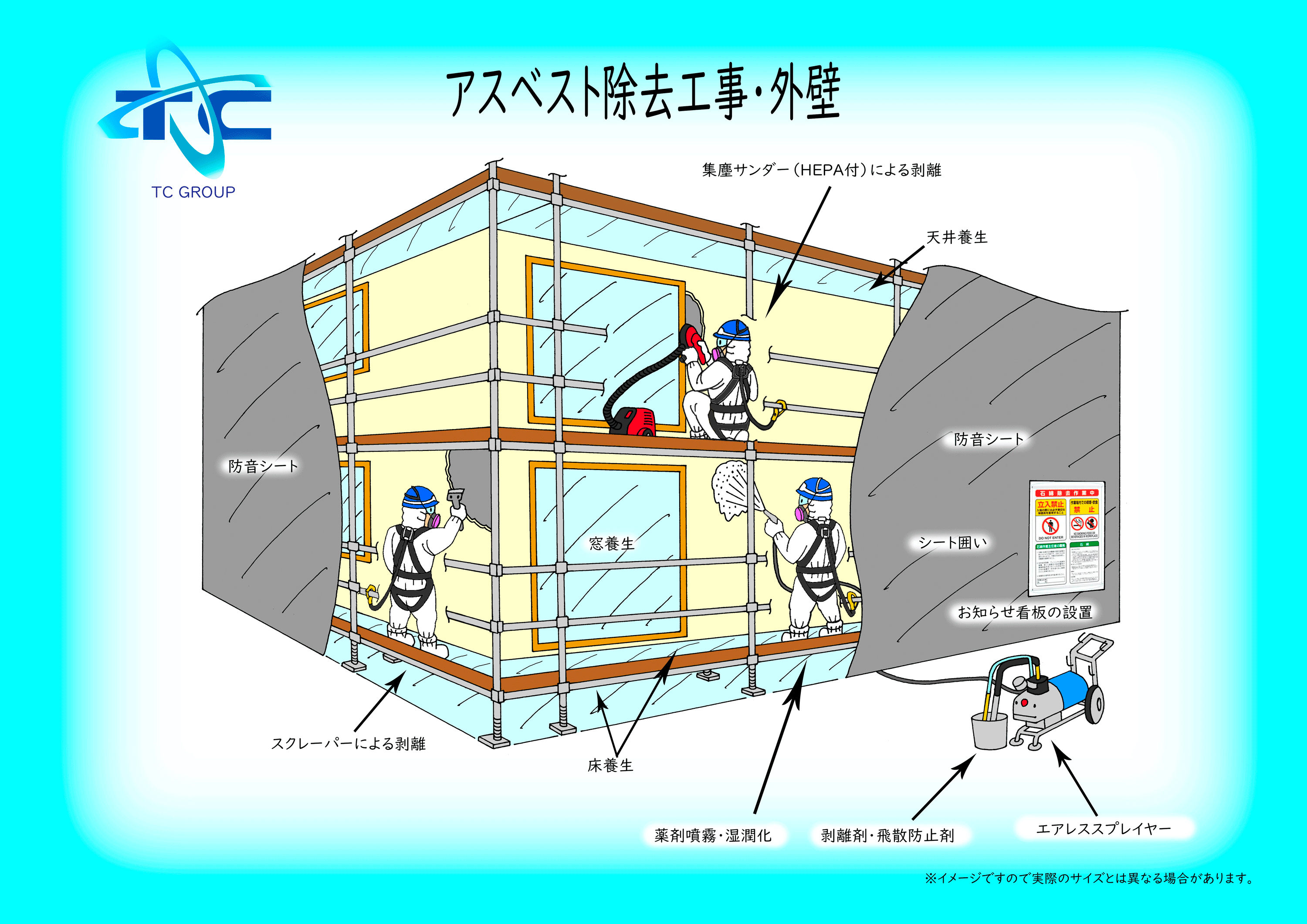 アスベスト除去 外壁除去工事 株 ティーシージャパン